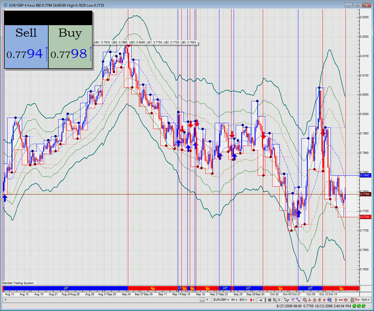 FX Chart